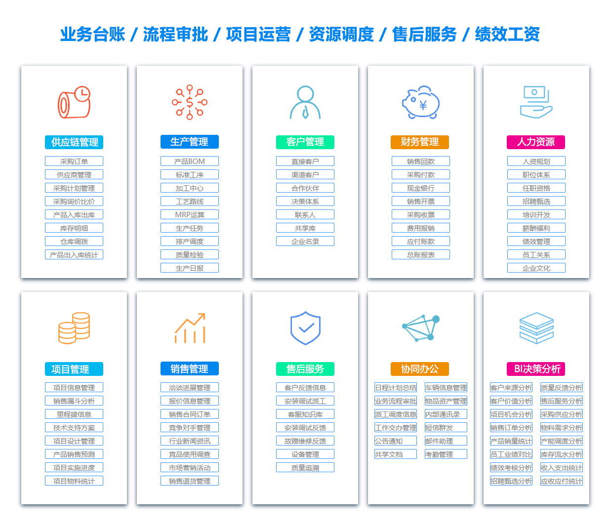 甘孜销售管理系统